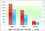 2010年前三季度旅游客车市场特点剖析(上)