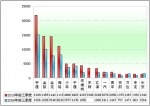 2010年前三季度公路客车市场七大特点剖析(上)