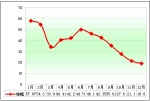 2010年度90万以上高档客车市场盘点(上)
