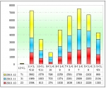 2010年度功能客车销售分析