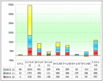 2010年度等级客车销售分析