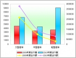 2010年度中国客车出口市场盘点(上)