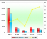 2010年度团体客车市场特点剖析(上)