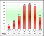 2011年1月江苏区域大中型客车销售剖析(下)
