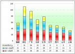 2011年一季度90万以上高档客车市场盘点(下)