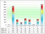 2011年第一季度等级客车销售分析