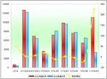 2011年前4月苏州金龙销售数据分析