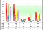 2011年前4月四川区域大中型客车销售剖析(下)