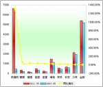 2011年前5月小型客车销售增长TOP10