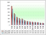 2011年上半年江苏区域大中型客车销售剖析(下)