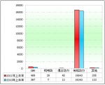 2011年上半年旅游客车市场五大特点总结(下)