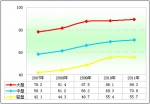 2011年上半年新能源客车市场特点剖析(下)