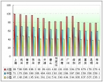2011年前8月新能源客车市场特点剖析(下)
