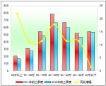 2011年前三季度广东区域大中型客车销售剖析(下)
