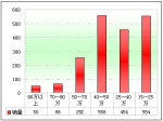 2011年前10月海南区域大中型客车销售剖析(下)
