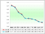 2011年前10月旅游客车市场分析(下)