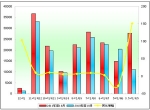 2011年前10月苏州金龙销售数据分析