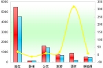 2011年度江苏区域大中型客车销售剖析(上)