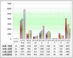 2011年度等级客车销售分析