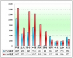 2011年度中国客车出口市场剖析(下)
