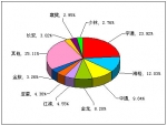 2012年1月中型客车销售量TOP10