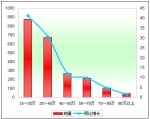 2012年前2月河南区域大中型客车市场解析(下)