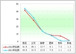 2012第一季度中档大中客市场解析(下)