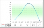 2012年第一季度校车市场分析(下)