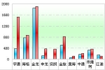 2012年第一季度中国客车出口市场剖析(上)