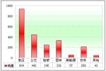 2012年一季度山东区域大中型客车市场解析(下)