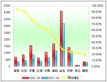 2012年前4月小型客车销售增长TOP10
