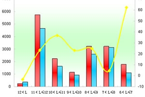 2012年前5月客车市场四大特征表现