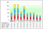 2012年前5月高档客车市场分析(下)