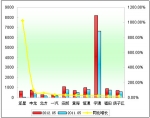 2012年前5月大型客车销售增长TOP10