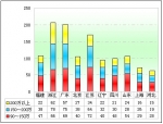 2012年上半年高档客车市场剖析(下)