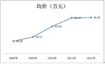 2012年上半年新能源客车市场分析(下)