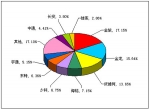 2012年上半年小型客车销售量TOP10