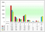 2012年第二季度等级客车销售分析