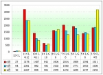 2012年第二季度功能客车销售分析