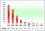 2012年上半年校车市场七大特点总结(下)