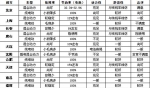 2012年上半年客车市场九大特点总结(下)
