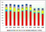 2012年上半年十大城市11～12米公交市场剖析(下)