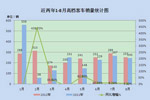 2012年1-8月高档客车市场剖析