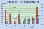 2012年1-8月主流客车企业出口统计