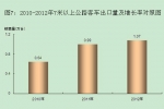 我国当前公路客车市场分析（下）