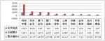 2013年4月客车整车产销综述