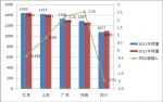 2013年1-8月苏、鲁、粤等五大区域11-12米公路客车解析
