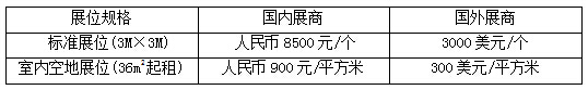 费用