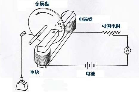 电涡流缓速器工作原理