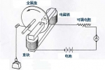 电涡流缓速器的发展及应用